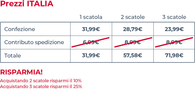 hora tabella prezzi italia